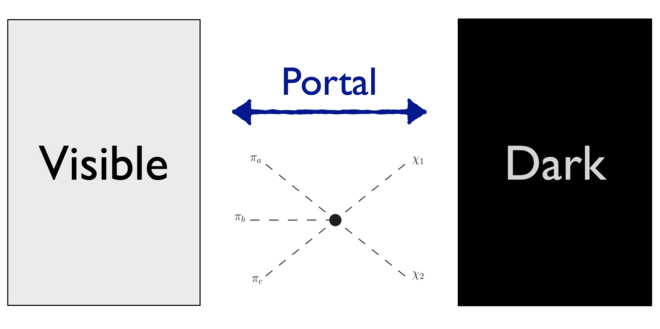 Topological portal illustration